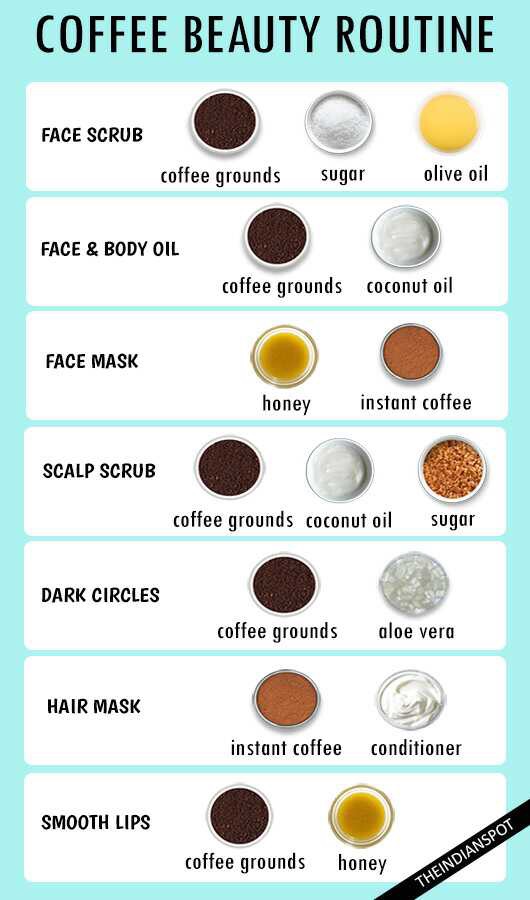 Best beauty tips using coffee