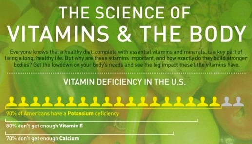 The Science of Vitamins and the Body
