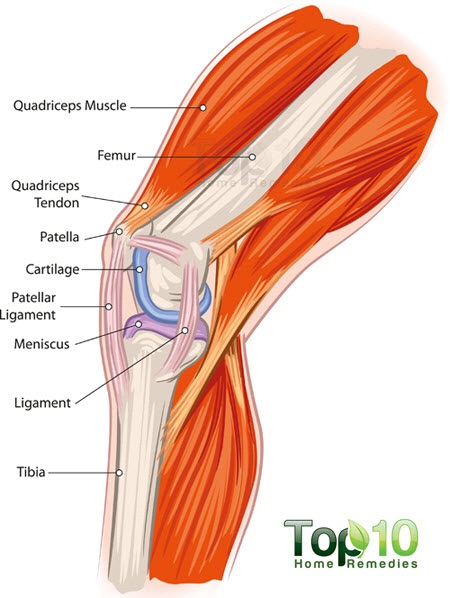 Home remedies for knee pain
