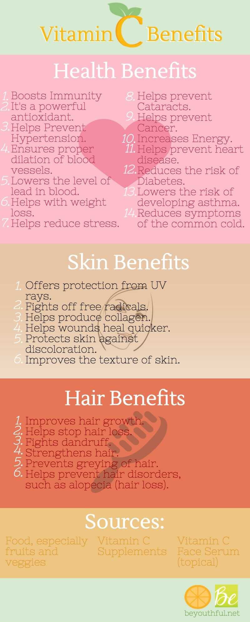 Infographic: Vitamin C health and beauty benefits
