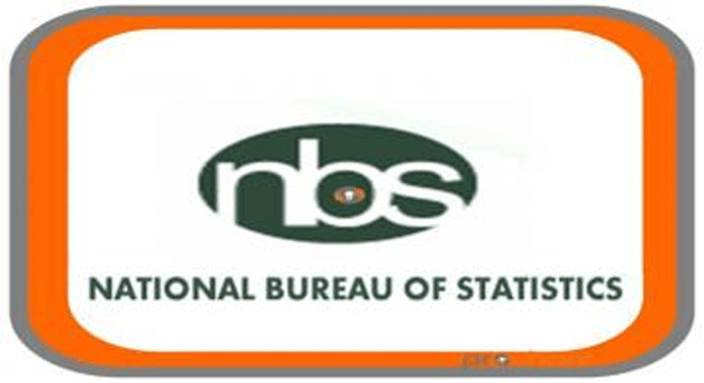 Inflation rate down from 17.24% to 16.25% – NBS