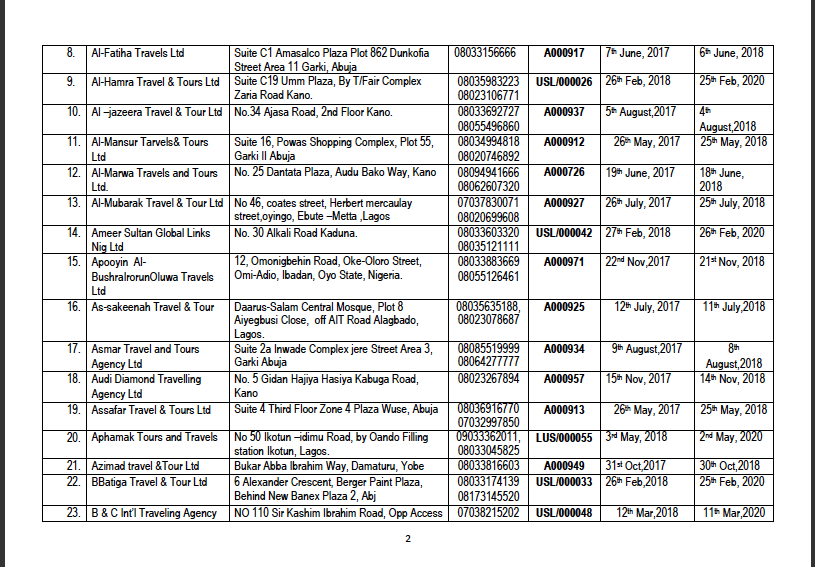 Companies with current Umrah Licence