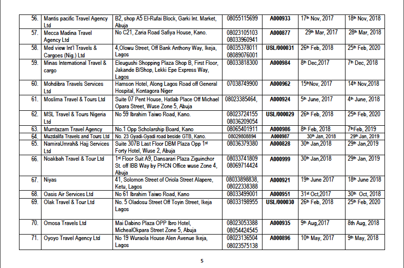 Companies with current Umrah Licence
