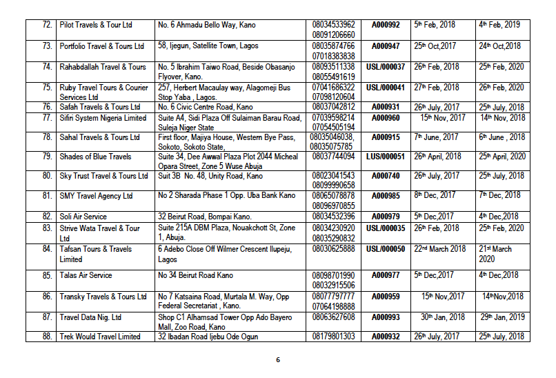 Companies with current Umrah Licence