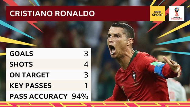 Ronaldo hits hat-trick in thriller against Spain