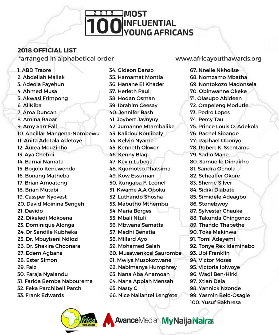 Davido, Stonebwoy, Bobi Wine, Mohamed Salah, Farida NabouremaMake 2018 100 Most Influential Young Africans List