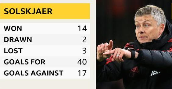 Man United confirm Solskjaer as substantive manager