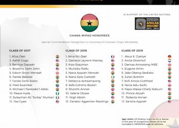 12 Ghanaians named among 2019 100 Most Influential People of African Descent Under 40