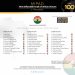 12 Ghanaians named among 2019 100 Most Influential People of African Descent Under 40