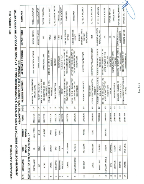 HoS announces posting of directors