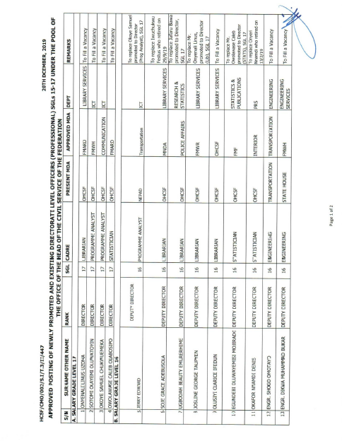 HoS announces posting of directors