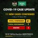 BREAKING: 11 new COVID-19 cases confirmed