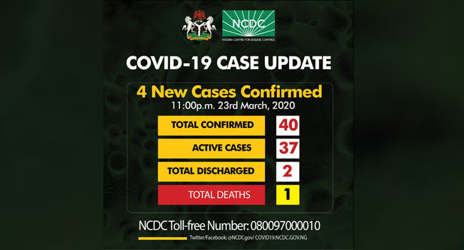 COVID-19: 4 new cases confirmed