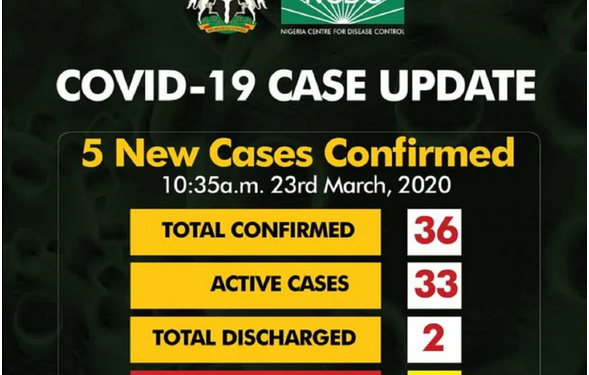 NCDC confirms first coronavirus death
