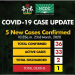 NCDC confirms first coronavirus death