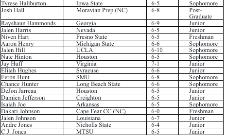 NBA announces early entry candidates for 2020 Draft presented by State Farm