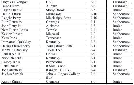 NBA announces early entry candidates for 2020 Draft presented by State Farm