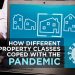 How different property classes coped with the pandemic