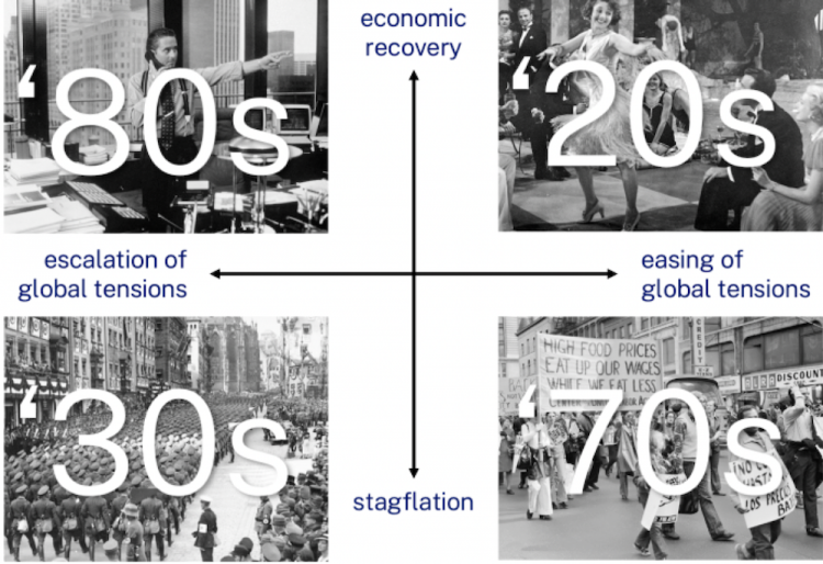 Four scenarios for a world in disorder